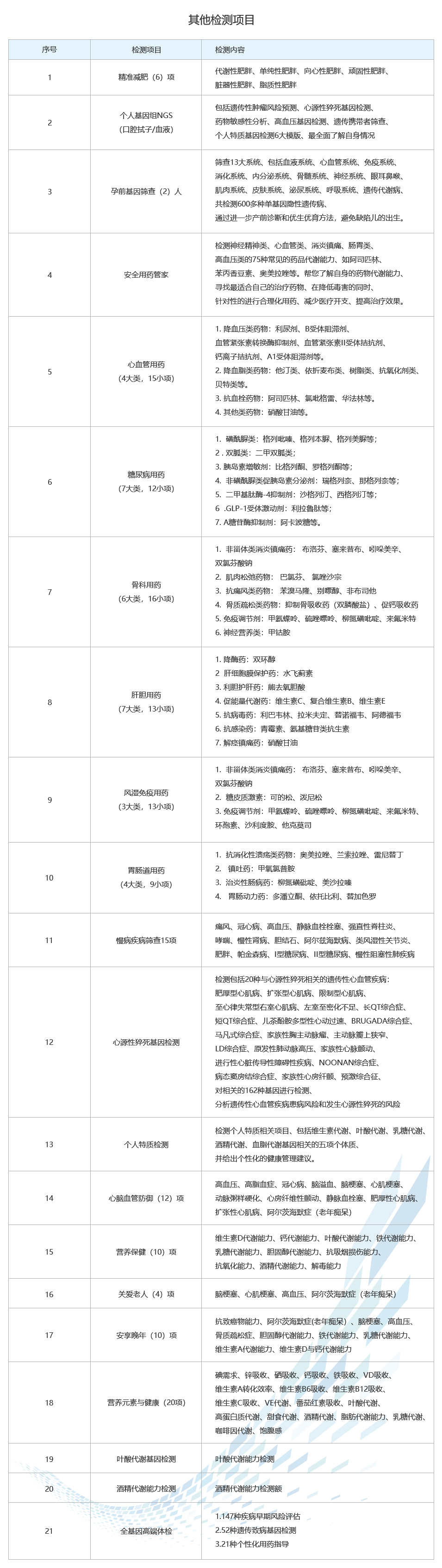 其他(tā)檢測項目.jpg